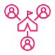 Business Matching Side Events